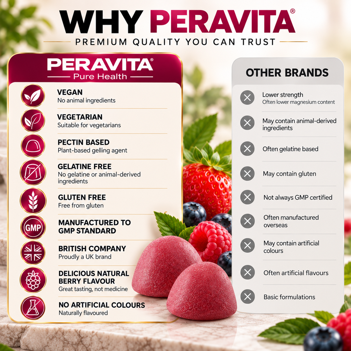 Magnesium Citrate Gummies 180mg Magnesium | 60 by PERAVITA
