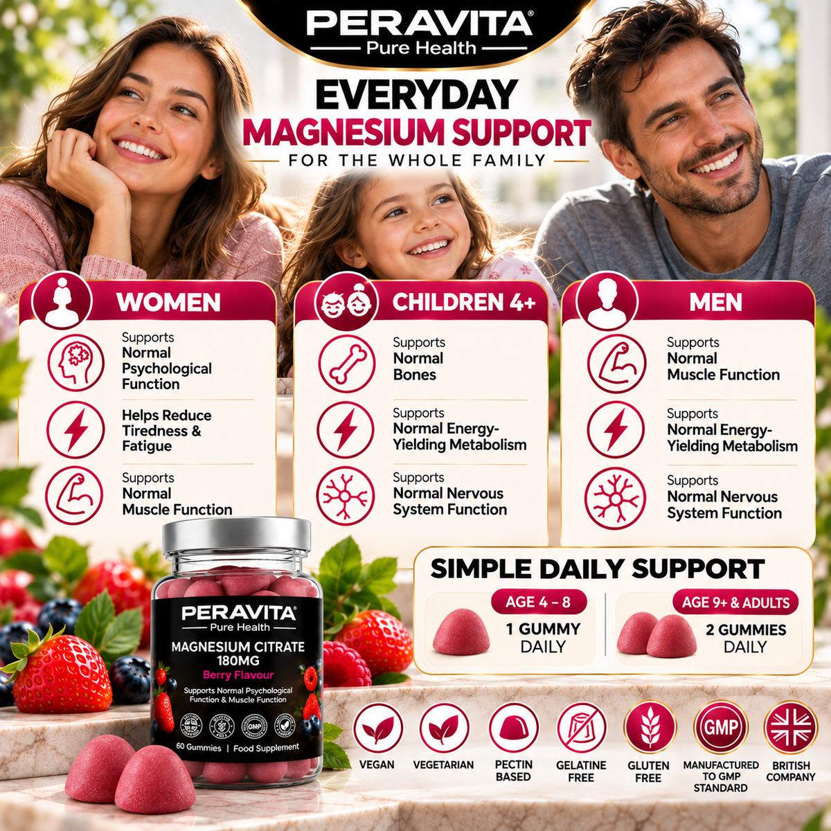 Magnesium Citrate Gummies 180mg Magnesium | 60 by PERAVITA
