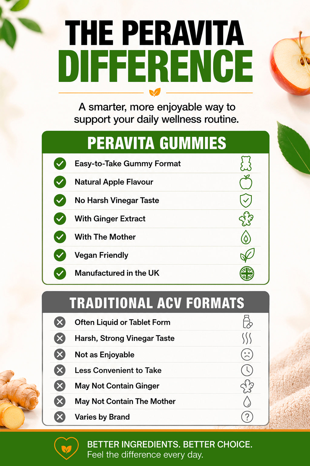 Apple Cider Vinegar Gummies